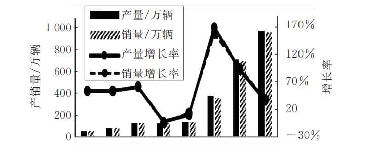 浅谈电动汽车火灾事故分析及防控对策探究