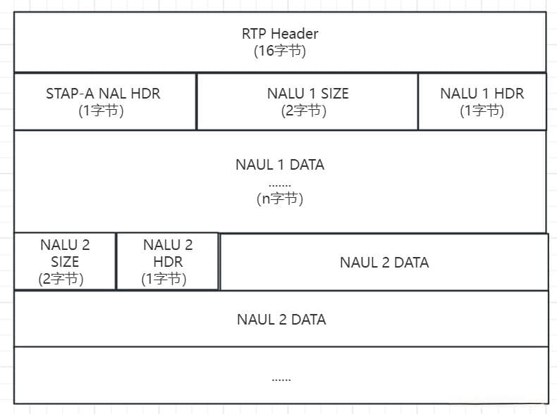 RTP协议深度解析：10个头部字段与三种分组方案