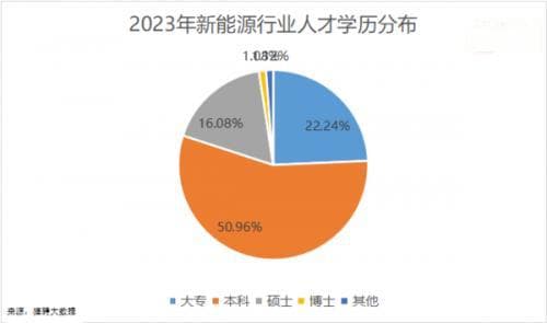 为行业人才画像 猎聘发布《新能源行业人才行业解构报告》