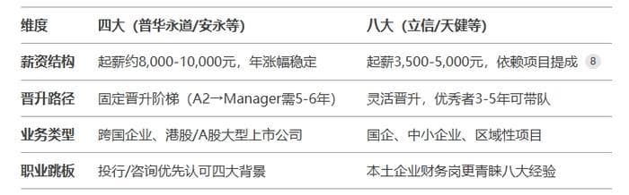 毕业求职必看！Deepseek 锐评八大所，实习秘籍大公开