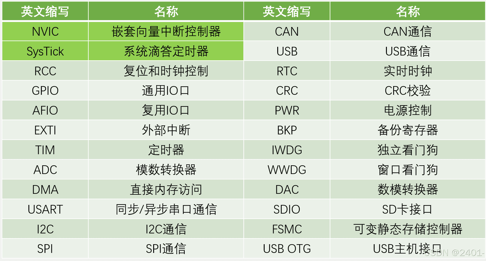 STM32微控制器详解：功能特点、应用领域及命名规则