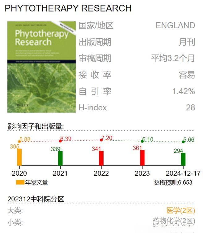 中药黄芪甲苷IV通过激活AMPK/SIRT1信号通路缓解急性肝损伤