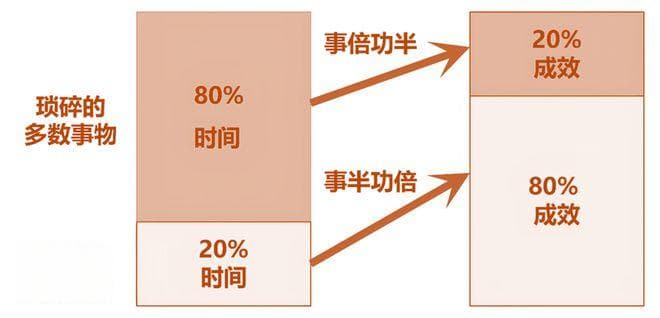 8大必备管理工具：SWOT、PDCA、5W2H、SMART、WBS分解法……