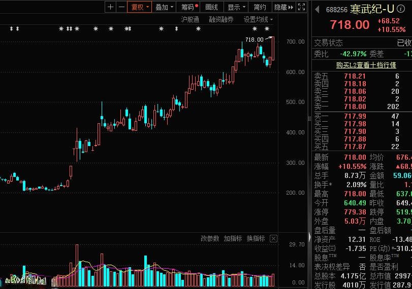主力进场，净买入逾百亿元！这些优质牛股被巨资抄底