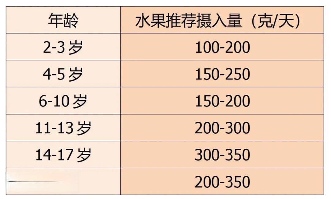 冬天这样吃水果，不寒凉更健康