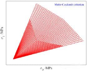 岩石强度准则综述：从Mohr-Coulomb到修正Lade