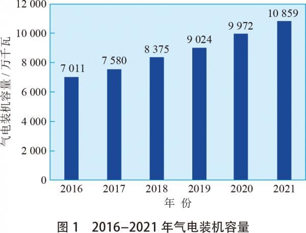 “双碳”目标下掺氢燃气发电的现状与思考