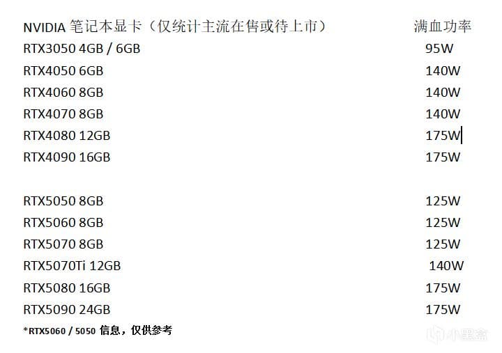 如何快速查看笔记本独显最大功率以及屏幕或显示器是否独显直连？
