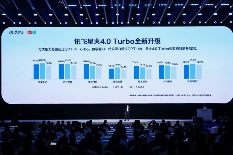 科大讯飞：星火原生应用打造智能办公与社交新体验