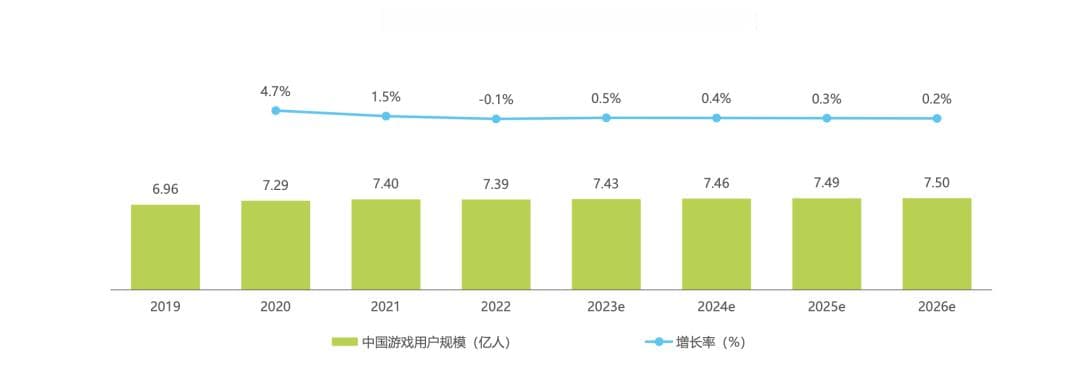 游戏化IP，游戏品牌保持长青的秘诀