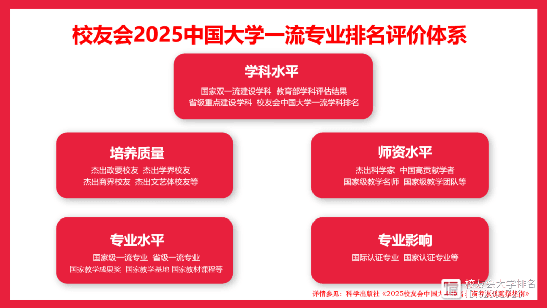 校友会2025中国航空航天类大学一流专业排名：北航、南航、南昌航大位列前三