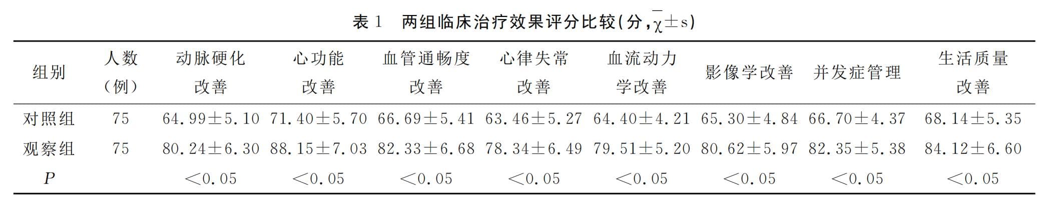 研究证实：中医健康管理显著提升心内科疾病治疗效果