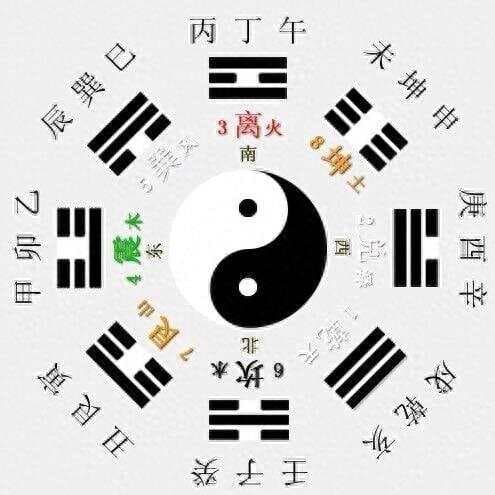 古人是如何“掐指一算”断吉凶的？