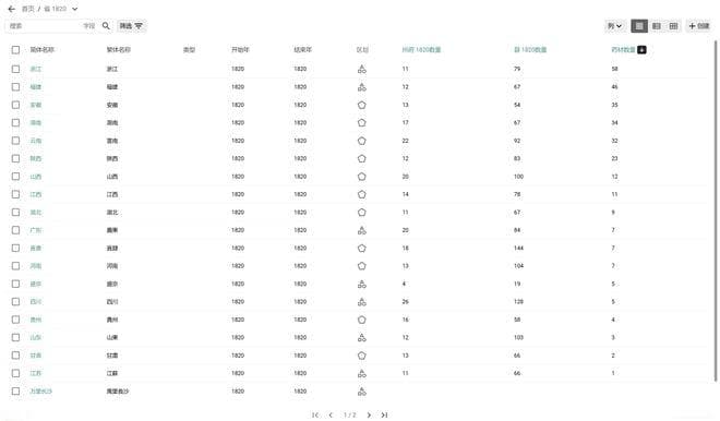 《清代地方志中的中药茯苓产地（顺治至嘉庆）》知识库发布