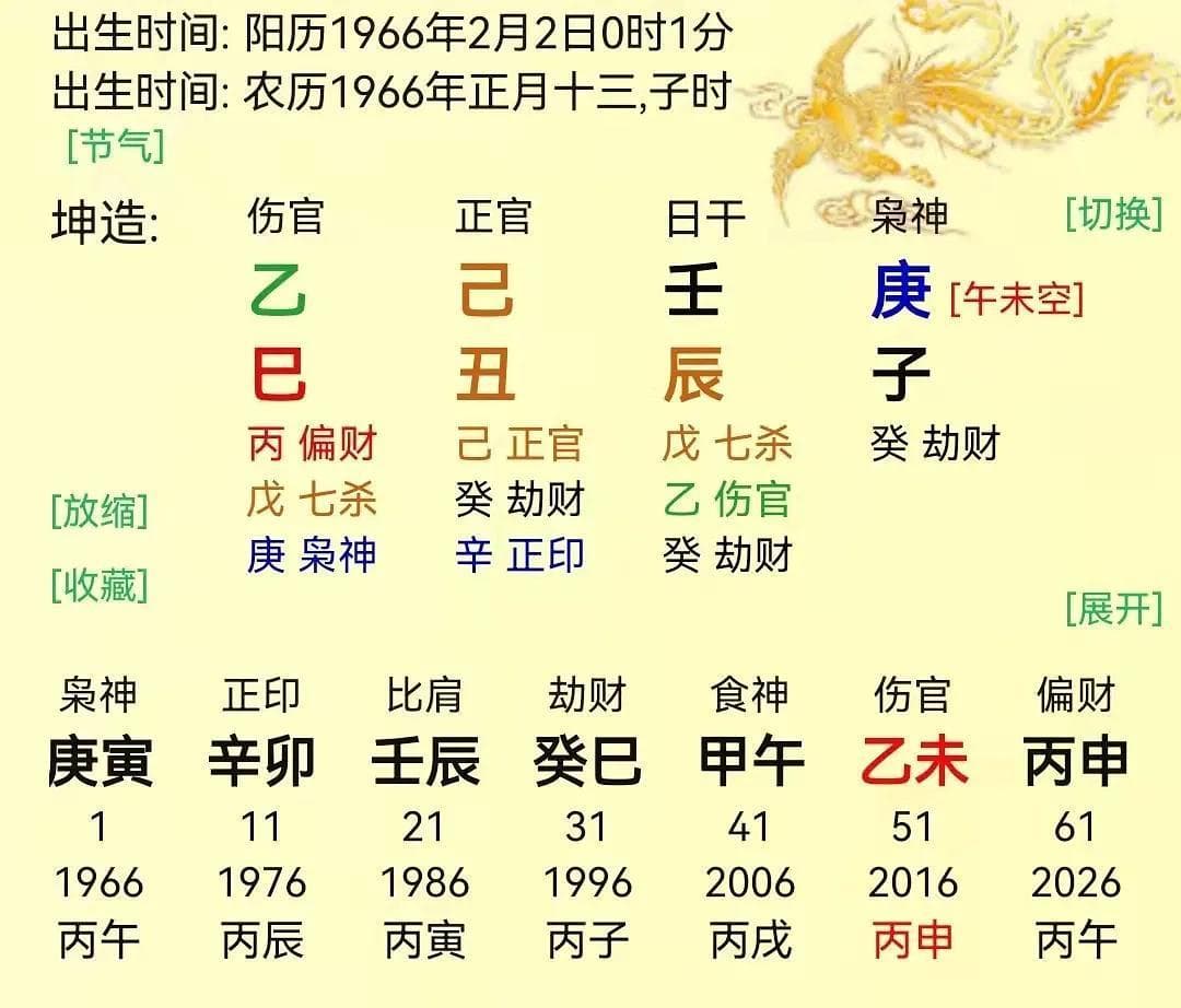 八字解码婚姻：从天干地支到幸福密码