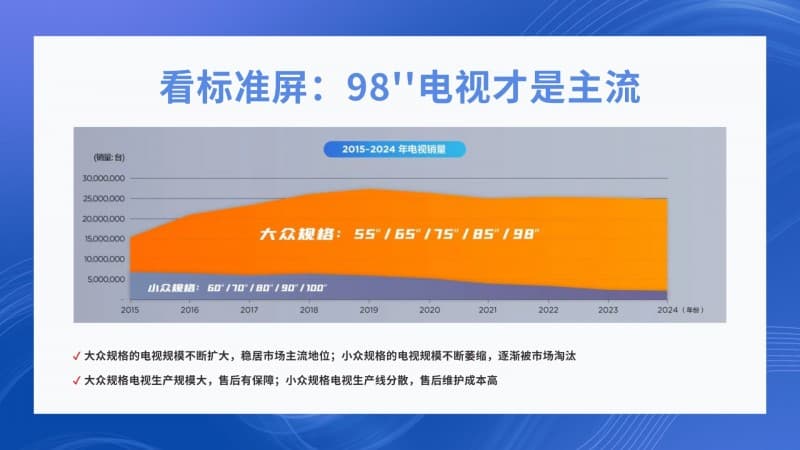 家电行家坦白局！98吋和100吋的差异到底有多大？
