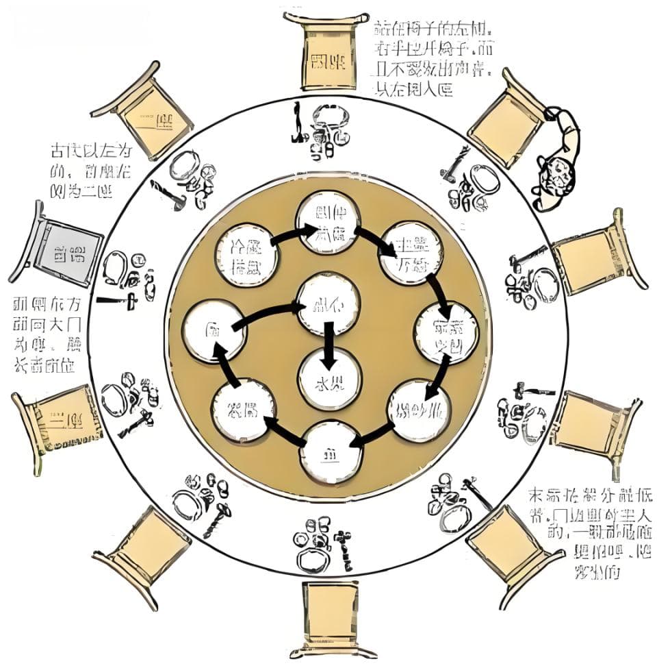 次序与秩序的区别
