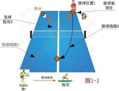 掌握乒乓球发球技巧与战术，轻松制胜比赛
