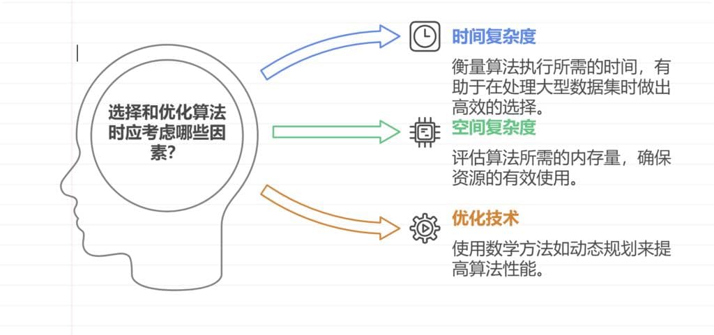 数学到底在哪里支撑着编程