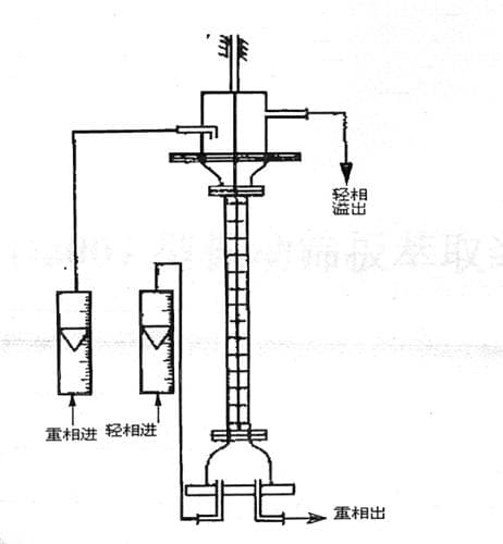 振动筛板萃取实验装置实验操作步骤及注意事项