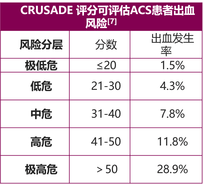 冠心病常用8大评分表！