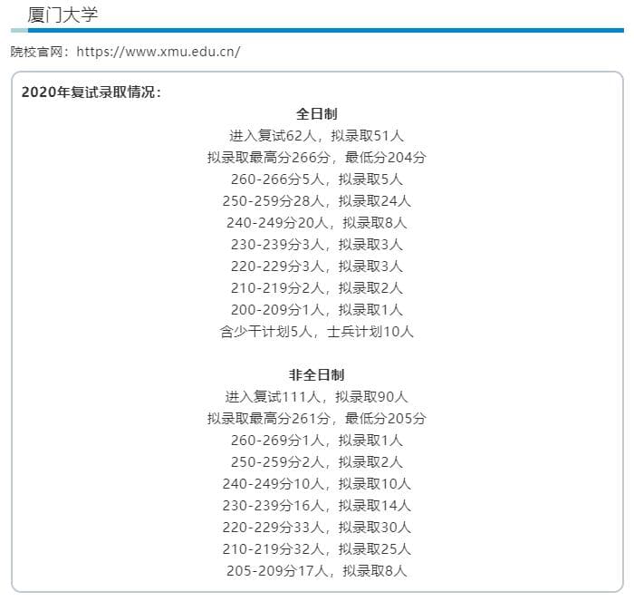 2024年厦门大学会计专硕（MPAcc）项目介绍