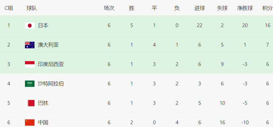 亚预赛日本VS巴林前瞻：森保一3223最强出击，远藤航坐镇，三球王冲锋
