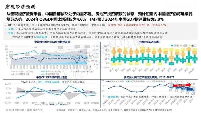 “十五五”前瞻：石油与化工行业趋势解读，破局当下谋发展