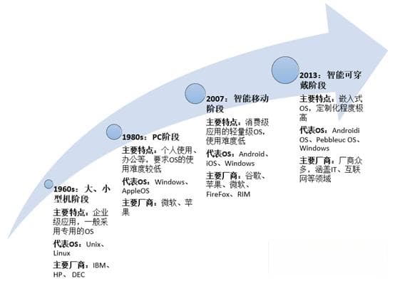 国产操作系统：发展历程、现状与未来展望