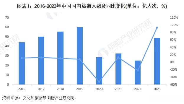 2024年贵阳市旅游产业链全景图谱：产业政策、现状图谱、空间布局与发展规划