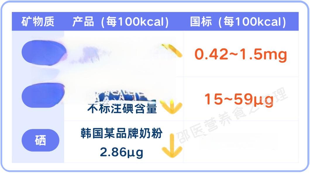 配方奶粉一定比不上母乳吗？国外奶粉适合中国宝宝吗？