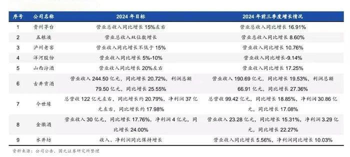 白酒万亿库存压顶：古井贡酒存货量增长快，岩石股份存货周转天数达2018天
