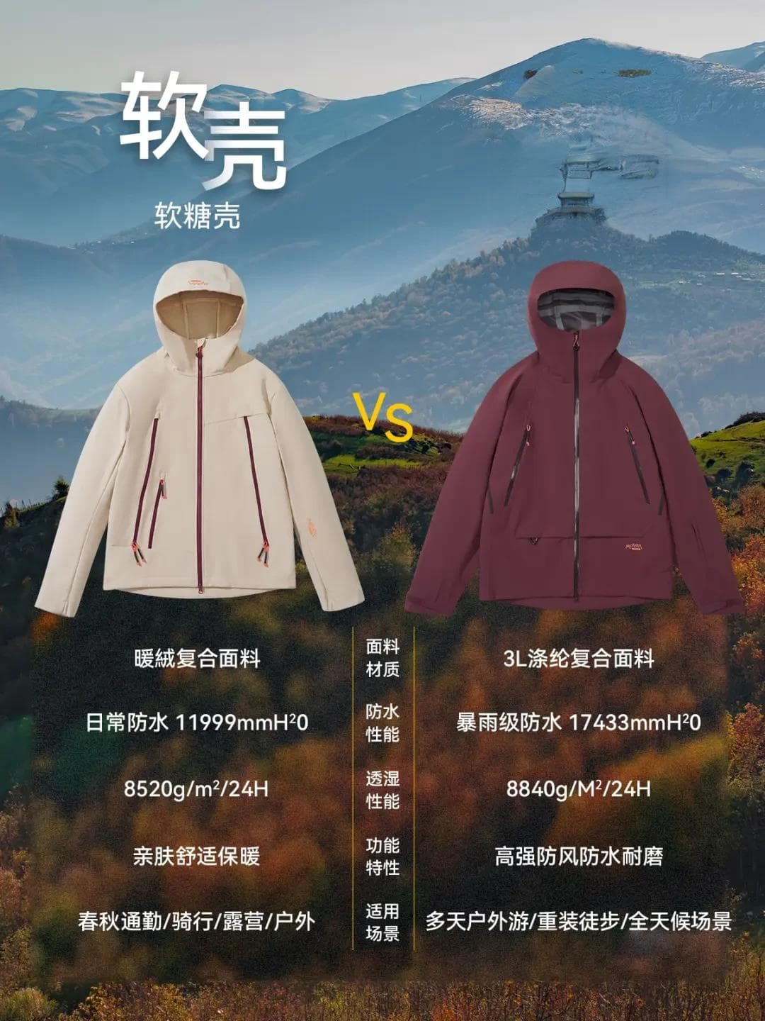硬壳与软壳户外服装详解：性能、应用场景及选择指南