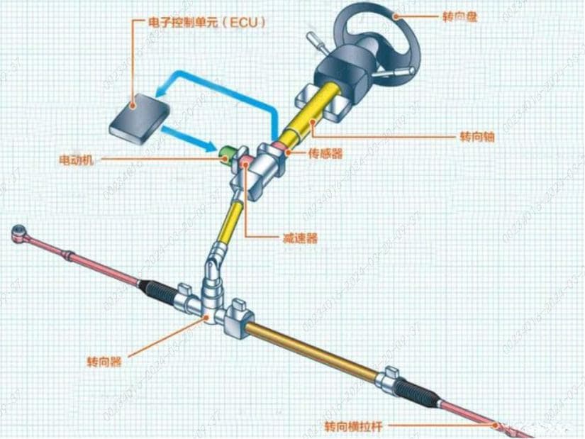 电动助力转向系统EPS：工作原理与应用详解