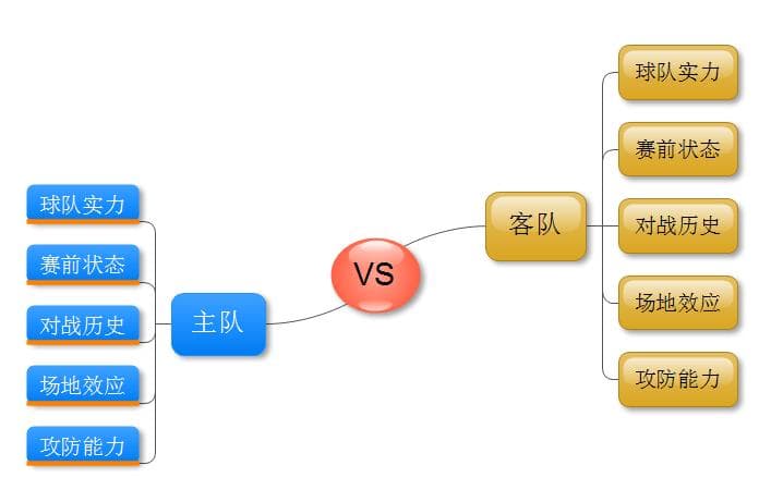 足球预测：数据科学与机器学习的应用