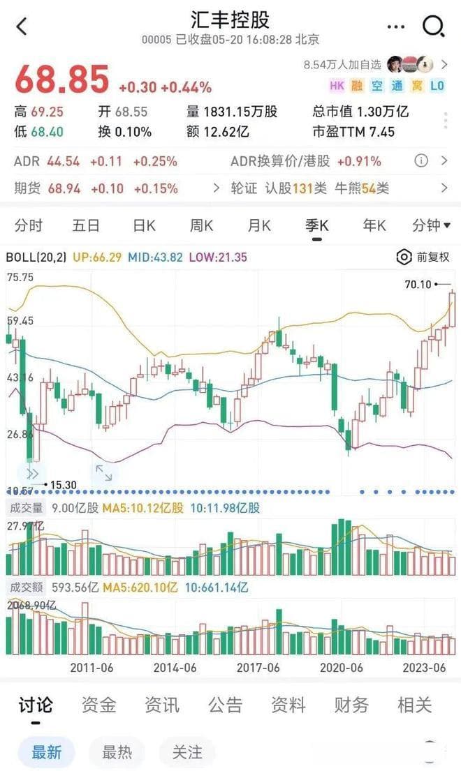 减持130亿美元的汇丰股票？中国平安和汇丰之争开始浮出水面