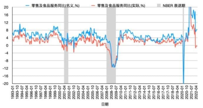 “消费降级”风暴席卷美国 零售行业蕴藏机遇？