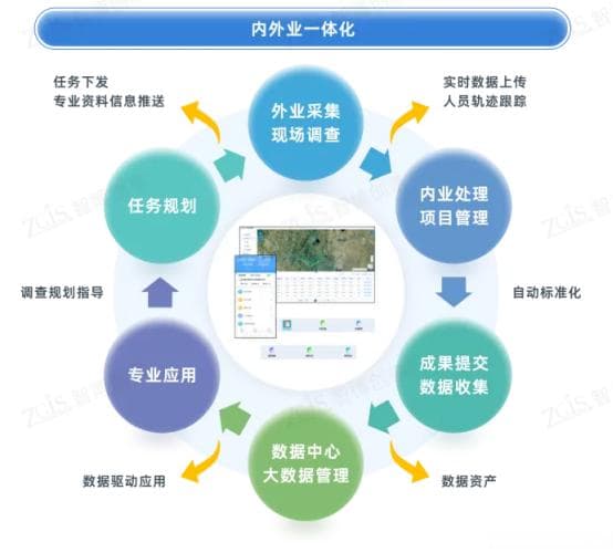 城市地质安全专题连载① | 数据采集、汇聚与治理，夯实城市地质安全数据底座