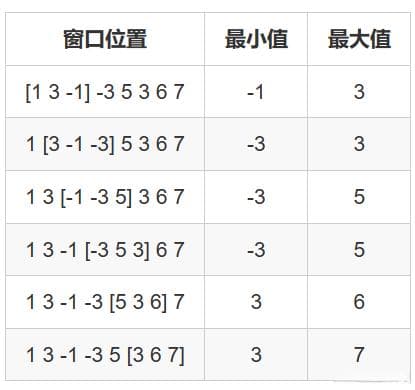 算法刷题笔记：滑动窗口（C++实现，非常详细）