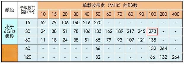 带宽单位换算：全面指南