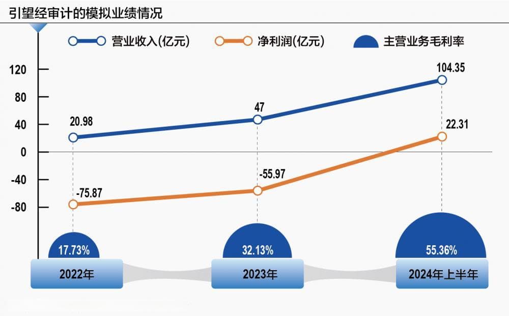 接力入股引望：不想附庸的赛力斯 华为的野望