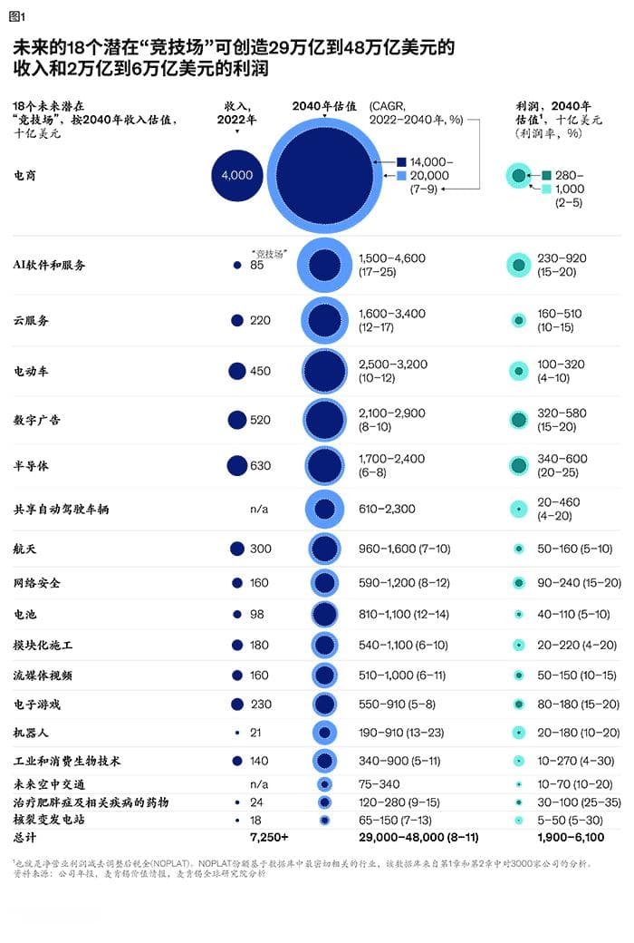 18个正在爆发的赚钱行业