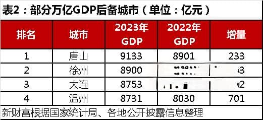 这一重要指标，江苏赢了广东！11座“双万亿”城大比拼