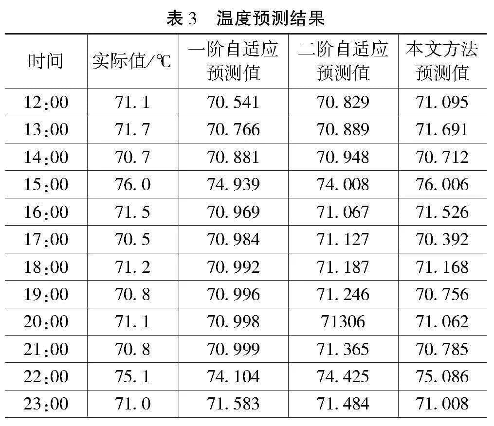 基于无线温度传感器的分接箱电缆接头高温监测预警方法