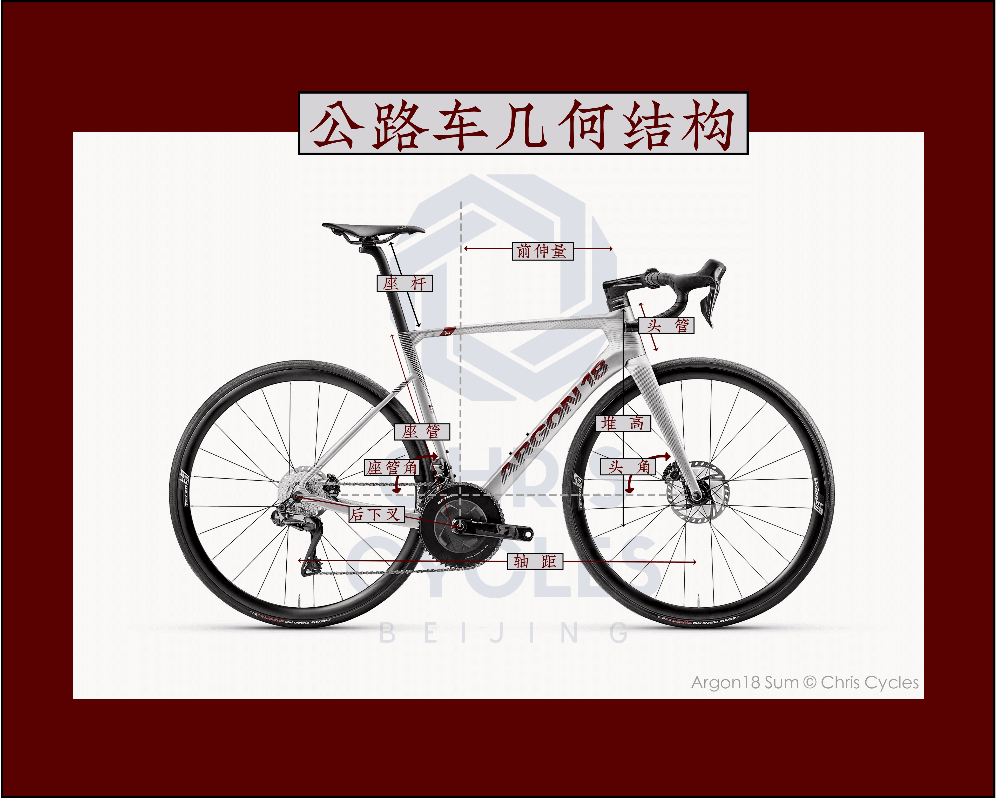 公路车购买指南 01：看懂几何图，选购适合自己的公路车