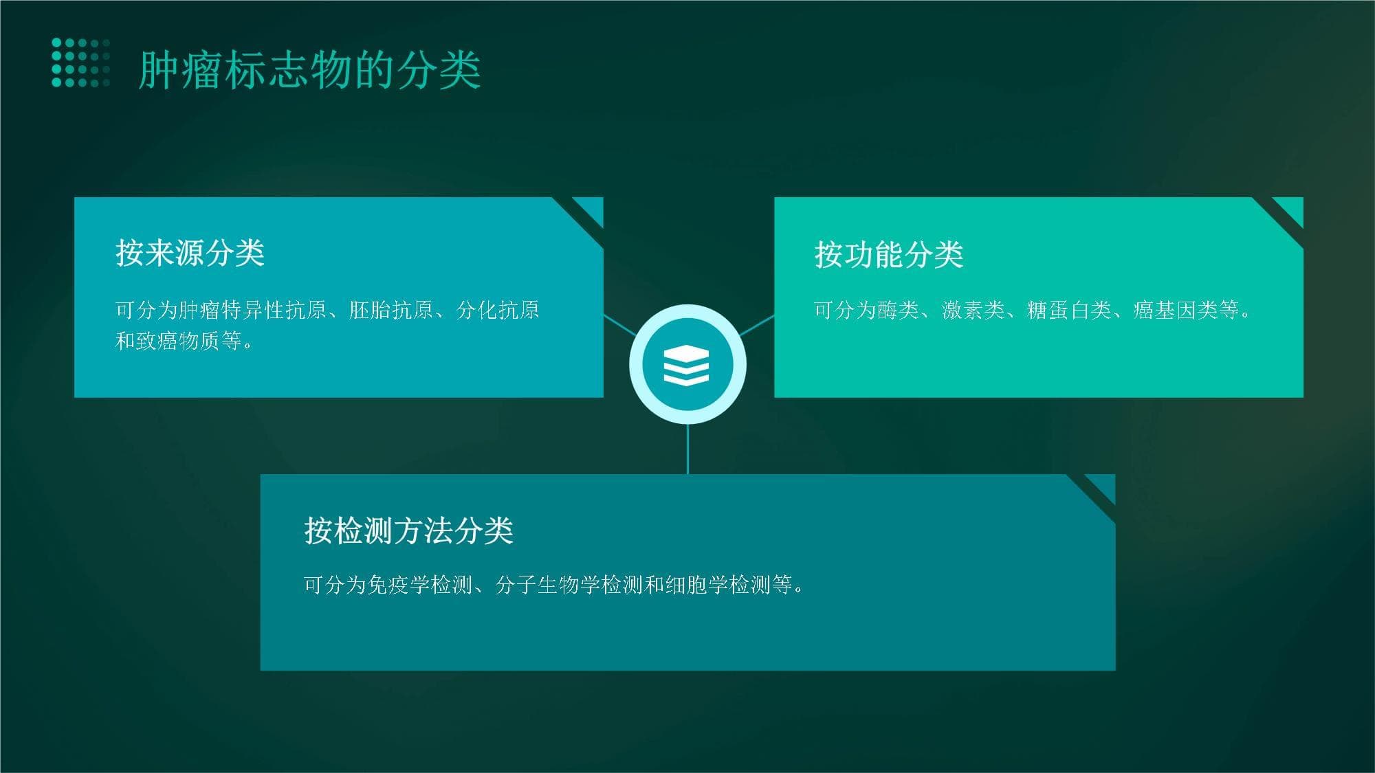 肿瘤标志物的检测和临床意义
