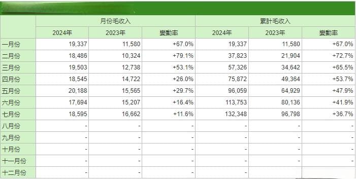 亚洲博彩业格局生变：澳门转型，日泰入局