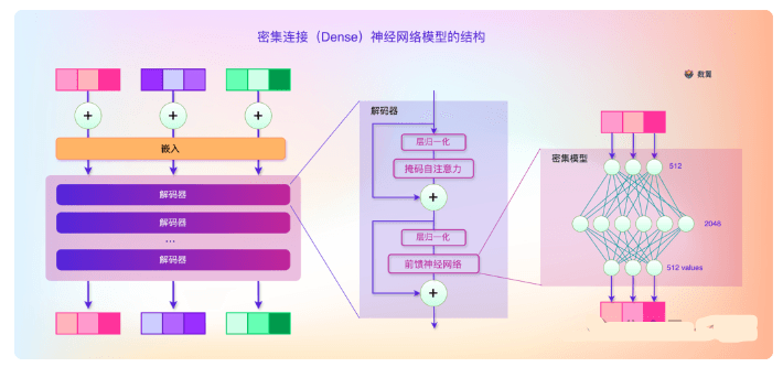 DeepSeek核心技术解码：图解MoE架构如何实现大模型的智能「分诊」系统