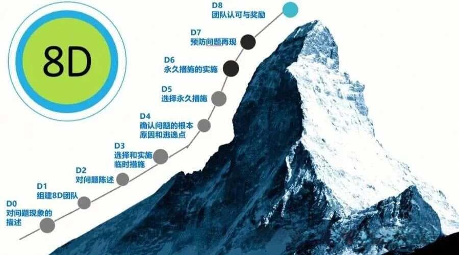 8D报告简介及实例