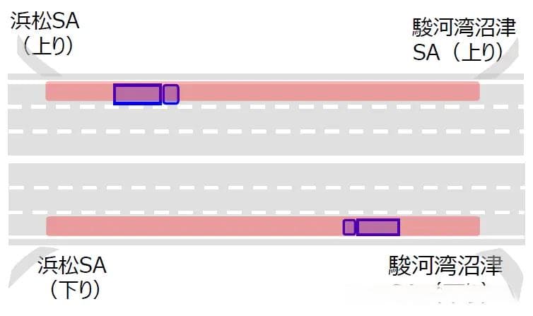 日本测试高速公路“自动驾驶优先车道”